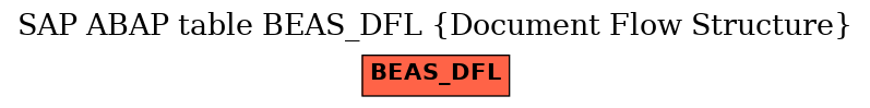 E-R Diagram for table BEAS_DFL (Document Flow Structure)