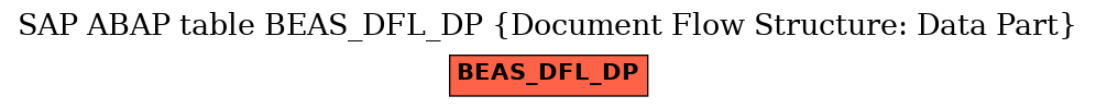 E-R Diagram for table BEAS_DFL_DP (Document Flow Structure: Data Part)