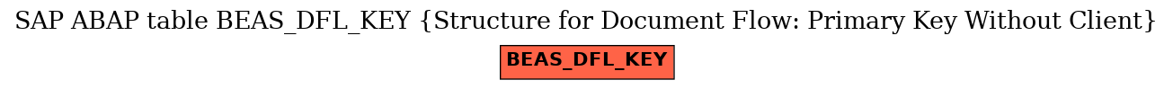 E-R Diagram for table BEAS_DFL_KEY (Structure for Document Flow: Primary Key Without Client)