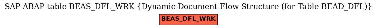 E-R Diagram for table BEAS_DFL_WRK (Dynamic Document Flow Structure (for Table BEAD_DFL))