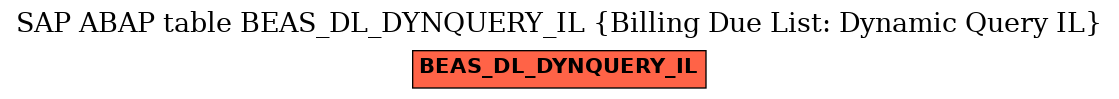 E-R Diagram for table BEAS_DL_DYNQUERY_IL (Billing Due List: Dynamic Query IL)
