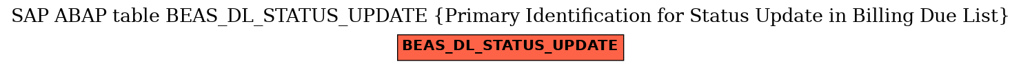 E-R Diagram for table BEAS_DL_STATUS_UPDATE (Primary Identification for Status Update in Billing Due List)