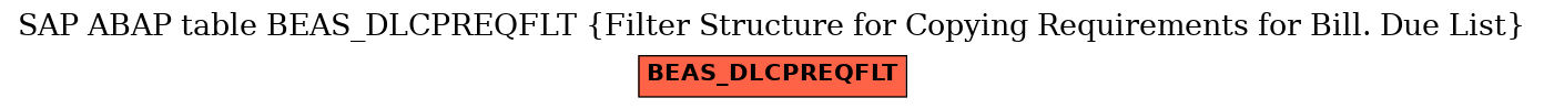 E-R Diagram for table BEAS_DLCPREQFLT (Filter Structure for Copying Requirements for Bill. Due List)