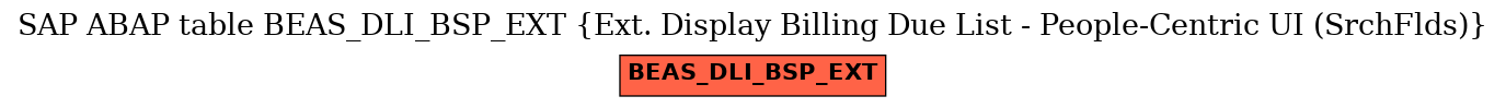 E-R Diagram for table BEAS_DLI_BSP_EXT (Ext. Display Billing Due List - People-Centric UI (SrchFlds))