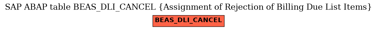 E-R Diagram for table BEAS_DLI_CANCEL (Assignment of Rejection of Billing Due List Items)