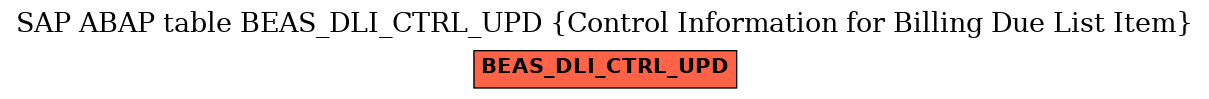 E-R Diagram for table BEAS_DLI_CTRL_UPD (Control Information for Billing Due List Item)