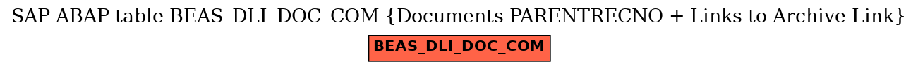 E-R Diagram for table BEAS_DLI_DOC_COM (Documents PARENTRECNO + Links to Archive Link)