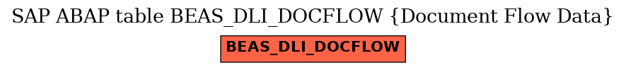 E-R Diagram for table BEAS_DLI_DOCFLOW (Document Flow Data)