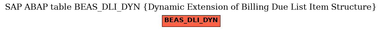 E-R Diagram for table BEAS_DLI_DYN (Dynamic Extension of Billing Due List Item Structure)