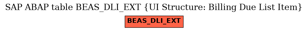 E-R Diagram for table BEAS_DLI_EXT (UI Structure: Billing Due List Item)