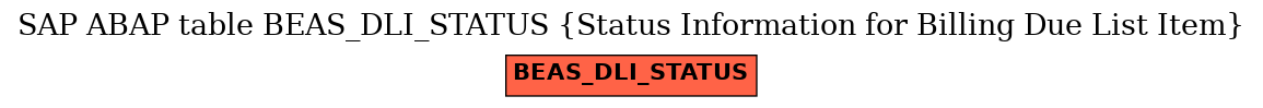 E-R Diagram for table BEAS_DLI_STATUS (Status Information for Billing Due List Item)