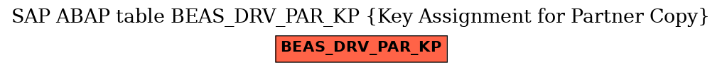 E-R Diagram for table BEAS_DRV_PAR_KP (Key Assignment for Partner Copy)