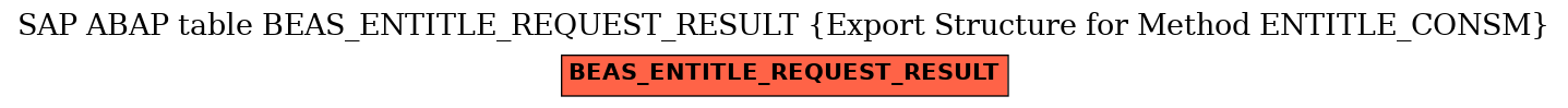 E-R Diagram for table BEAS_ENTITLE_REQUEST_RESULT (Export Structure for Method ENTITLE_CONSM)
