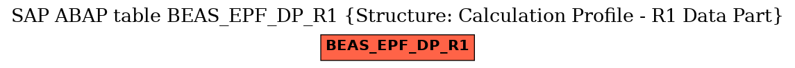 E-R Diagram for table BEAS_EPF_DP_R1 (Structure: Calculation Profile - R1 Data Part)