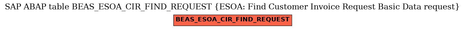 E-R Diagram for table BEAS_ESOA_CIR_FIND_REQUEST (ESOA: Find Customer Invoice Request Basic Data request)