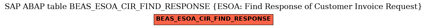 E-R Diagram for table BEAS_ESOA_CIR_FIND_RESPONSE (ESOA: Find Response of Customer Invoice Request)