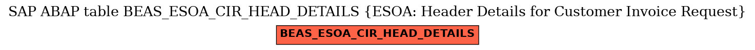 E-R Diagram for table BEAS_ESOA_CIR_HEAD_DETAILS (ESOA: Header Details for Customer Invoice Request)