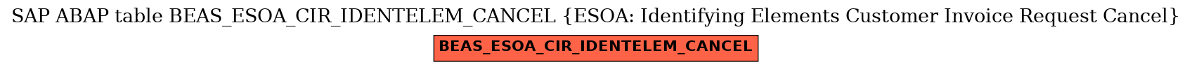 E-R Diagram for table BEAS_ESOA_CIR_IDENTELEM_CANCEL (ESOA: Identifying Elements Customer Invoice Request Cancel)