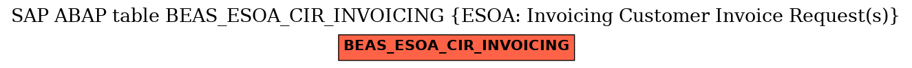 E-R Diagram for table BEAS_ESOA_CIR_INVOICING (ESOA: Invoicing Customer Invoice Request(s))