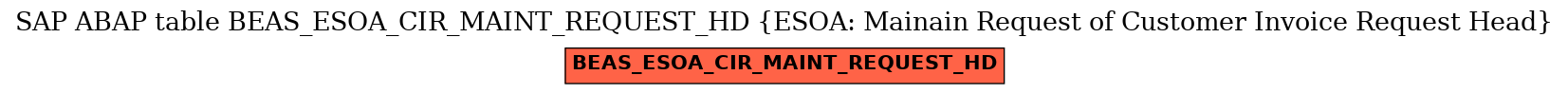 E-R Diagram for table BEAS_ESOA_CIR_MAINT_REQUEST_HD (ESOA: Mainain Request of Customer Invoice Request Head)