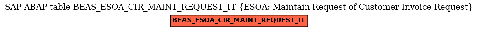 E-R Diagram for table BEAS_ESOA_CIR_MAINT_REQUEST_IT (ESOA: Maintain Request of Customer Invoice Request)