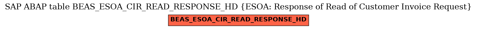 E-R Diagram for table BEAS_ESOA_CIR_READ_RESPONSE_HD (ESOA: Response of Read of Customer Invoice Request)