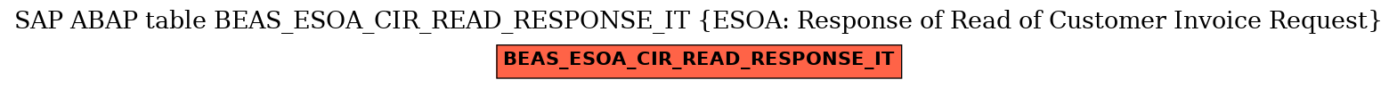 E-R Diagram for table BEAS_ESOA_CIR_READ_RESPONSE_IT (ESOA: Response of Read of Customer Invoice Request)