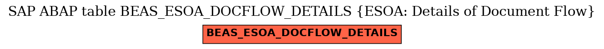 E-R Diagram for table BEAS_ESOA_DOCFLOW_DETAILS (ESOA: Details of Document Flow)