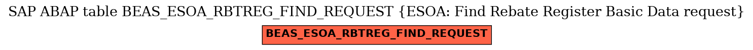 E-R Diagram for table BEAS_ESOA_RBTREG_FIND_REQUEST (ESOA: Find Rebate Register Basic Data request)