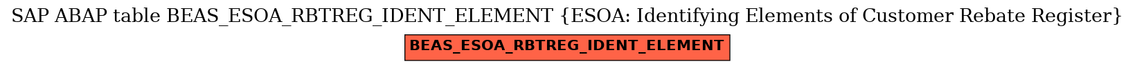 E-R Diagram for table BEAS_ESOA_RBTREG_IDENT_ELEMENT (ESOA: Identifying Elements of Customer Rebate Register)