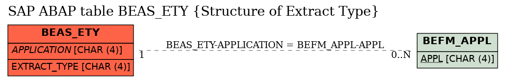 E-R Diagram for table BEAS_ETY (Structure of Extract Type)