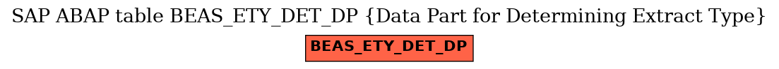 E-R Diagram for table BEAS_ETY_DET_DP (Data Part for Determining Extract Type)