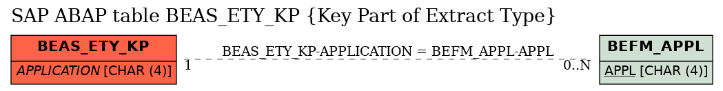 E-R Diagram for table BEAS_ETY_KP (Key Part of Extract Type)