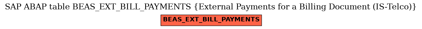 E-R Diagram for table BEAS_EXT_BILL_PAYMENTS (External Payments for a Billing Document (IS-Telco))