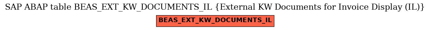 E-R Diagram for table BEAS_EXT_KW_DOCUMENTS_IL (External KW Documents for Invoice Display (IL))