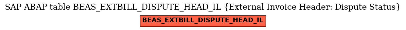 E-R Diagram for table BEAS_EXTBILL_DISPUTE_HEAD_IL (External Invoice Header: Dispute Status)