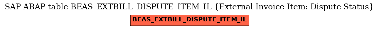 E-R Diagram for table BEAS_EXTBILL_DISPUTE_ITEM_IL (External Invoice Item: Dispute Status)