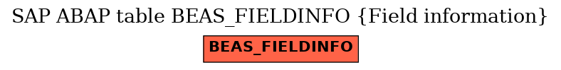 E-R Diagram for table BEAS_FIELDINFO (Field information)