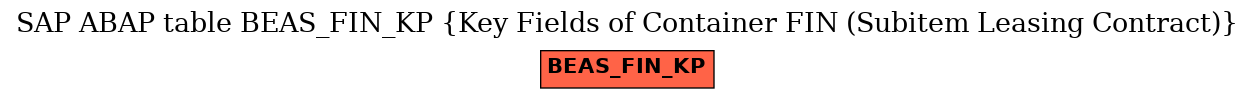 E-R Diagram for table BEAS_FIN_KP (Key Fields of Container FIN (Subitem Leasing Contract))