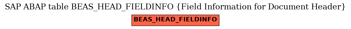 E-R Diagram for table BEAS_HEAD_FIELDINFO (Field Information for Document Header)