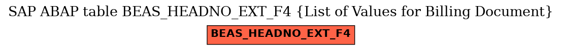 E-R Diagram for table BEAS_HEADNO_EXT_F4 (List of Values for Billing Document)