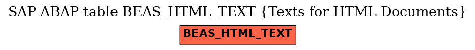 E-R Diagram for table BEAS_HTML_TEXT (Texts for HTML Documents)