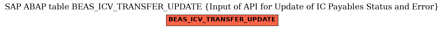 E-R Diagram for table BEAS_ICV_TRANSFER_UPDATE (Input of API for Update of IC Payables Status and Error)