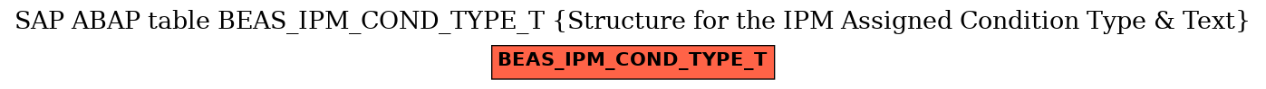 E-R Diagram for table BEAS_IPM_COND_TYPE_T (Structure for the IPM Assigned Condition Type & Text)