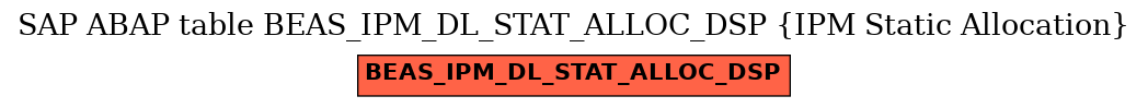 E-R Diagram for table BEAS_IPM_DL_STAT_ALLOC_DSP (IPM Static Allocation)