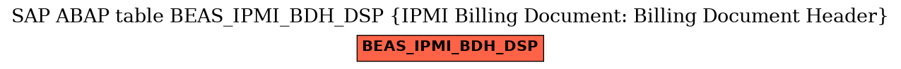 E-R Diagram for table BEAS_IPMI_BDH_DSP (IPMI Billing Document: Billing Document Header)