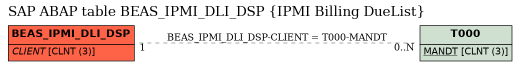 E-R Diagram for table BEAS_IPMI_DLI_DSP (IPMI Billing DueList)