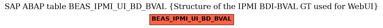 E-R Diagram for table BEAS_IPMI_UI_BD_BVAL (Structure of the IPMI BDI-BVAL GT used for WebUI)