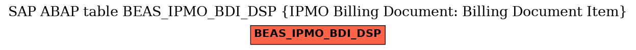 E-R Diagram for table BEAS_IPMO_BDI_DSP (IPMO Billing Document: Billing Document Item)