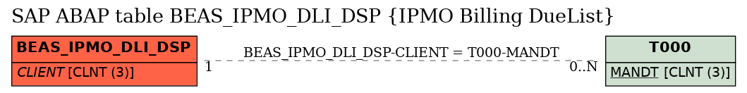 E-R Diagram for table BEAS_IPMO_DLI_DSP (IPMO Billing DueList)